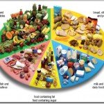 ADHD and Poor Diet, personal training los angeles, trainer los angeles | Shawn Phillips Holistic Personal Trainer Los Angeles