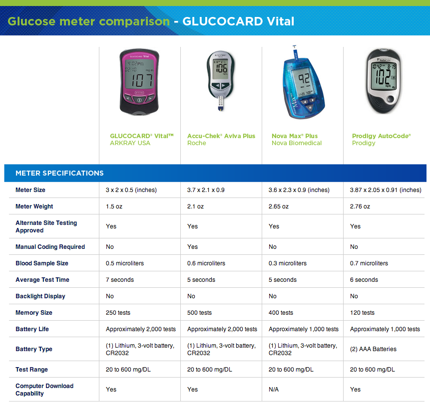 glucose meter, personal trainer near me | Shawn Phillips Personal Trainer Los Angeles & Nutritionist