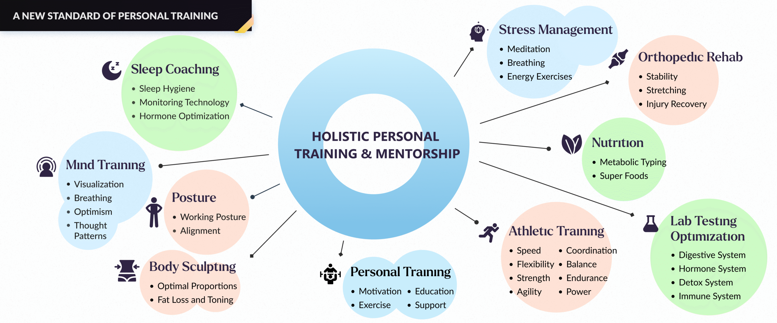 Holistic Personal Training